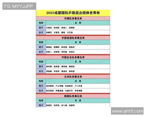 乒乓球比赛经验排行榜揭晓成都乒乓球队荣登第八名引关注